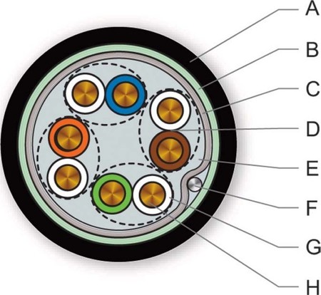 Data cable  CCXDAE-C0047-C001-L7