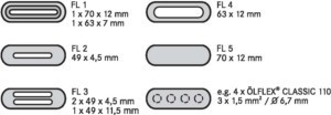 Gland plate for small distribution boards/switchgear cabinets  5