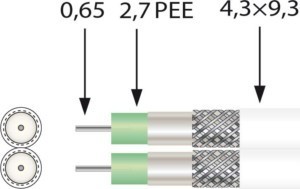 Coaxial cable 0.65 mm Cu, bare Class 1 = solid 4145