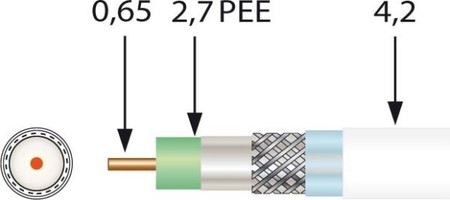 Coaxial cable 0.65 mm Cu, tinned Class 1 = solid 4144