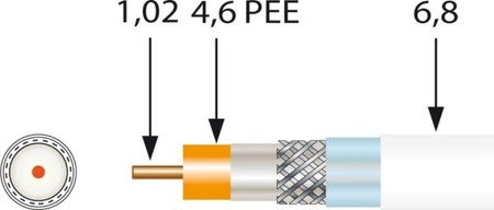 Coaxial cable  413601